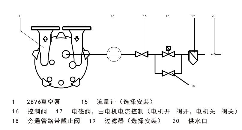 液環(huán)真空泵的工作液連接圖