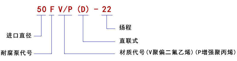 型號說明