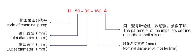 IJ化工流程泵-型號(hào)說明