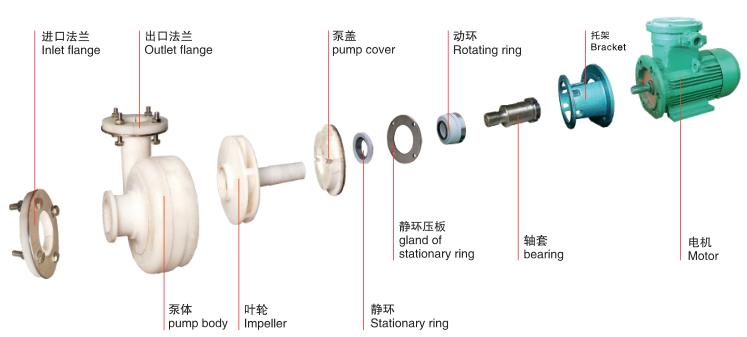 FSB系列塑料離心泵-結(jié)構(gòu)圖