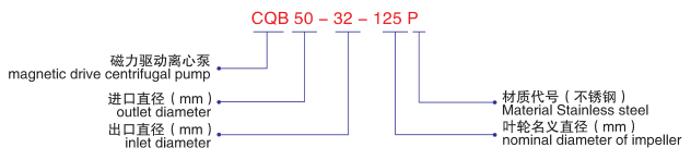 CQB-P不銹鋼磁力泵-型號(hào)說明
